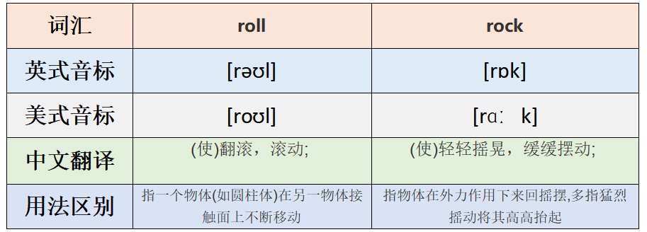 英语问题求解 roll rock有·什么区别