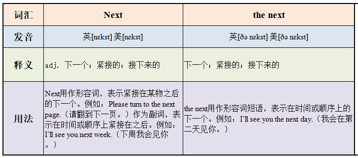 Next和the next的区别