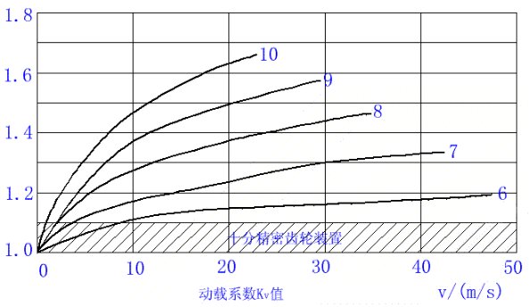 载荷系数公式是什么？