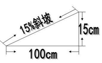 坡度怎么算？