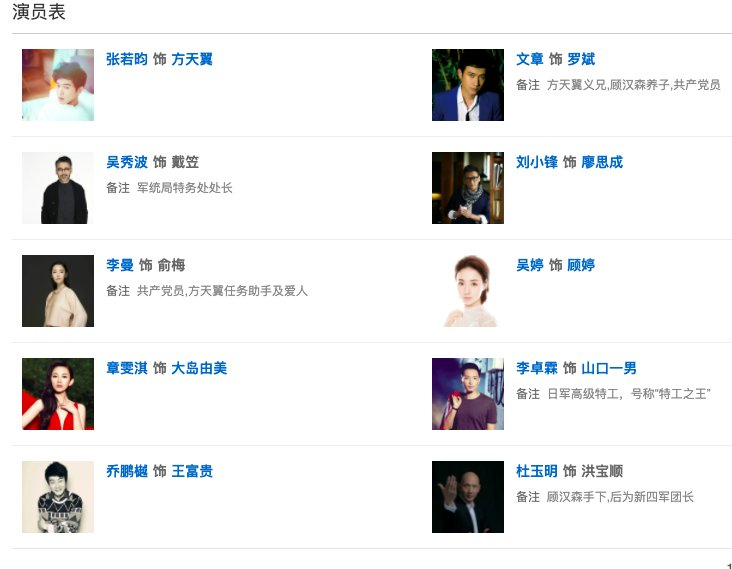 黑狐演员表 电视剧黑狐演员表