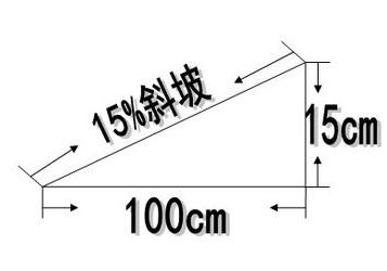坡度怎么算？