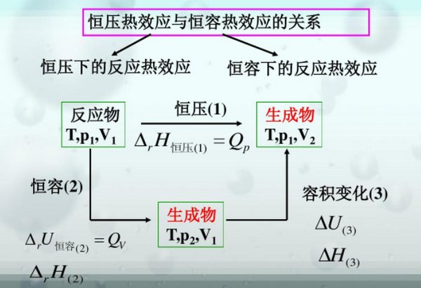 qv和qp有什么区别？