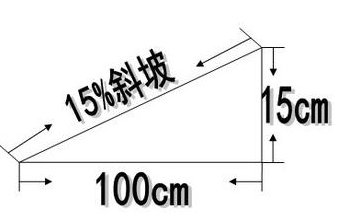 坡度怎么算？