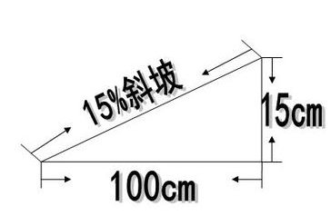 坡度怎么算？