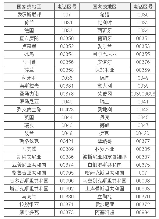 0001是哪个国家的区号