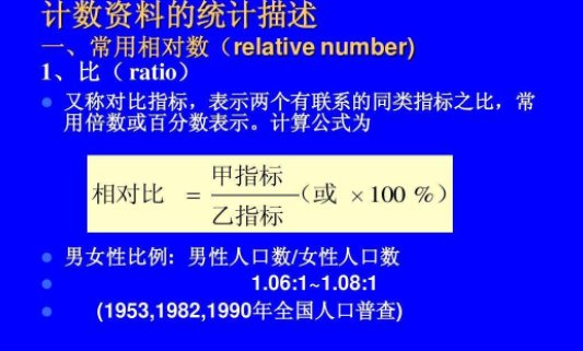 强度相对指数是什么？