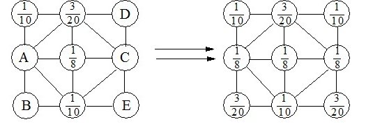 怎样快速的将九宫算出来？