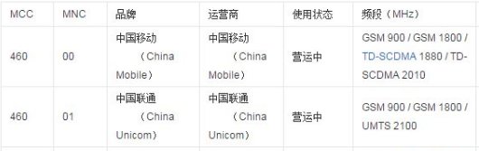 MNC是什么意思？