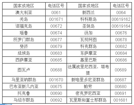 0001是哪个国家的区号