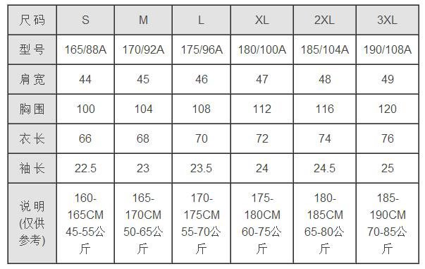 175/96A的衣服，是什么意思？是代表什么尺寸？