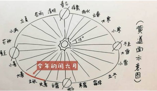 闰九月是哪个月