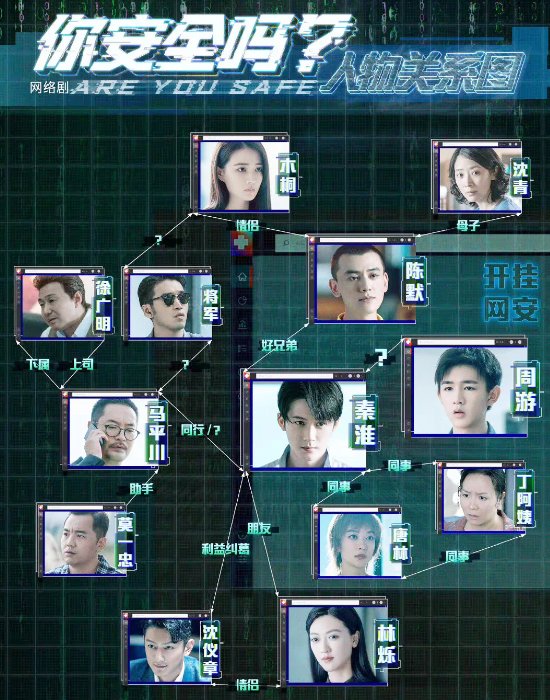 你安全吗演员表