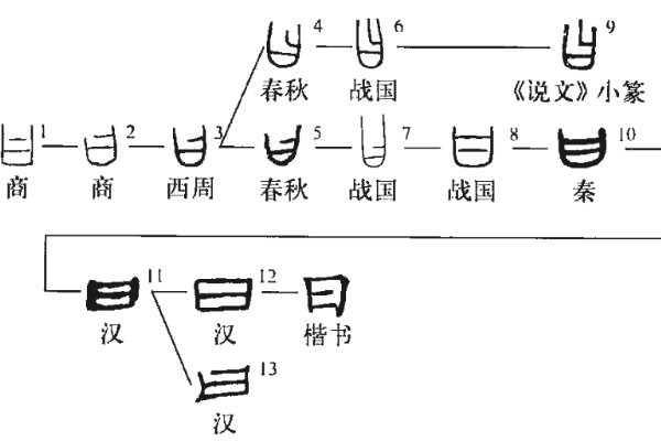 曰字怎么组词