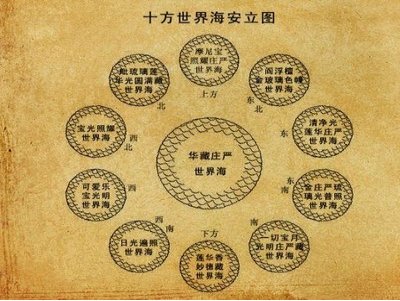 十方是什么意思