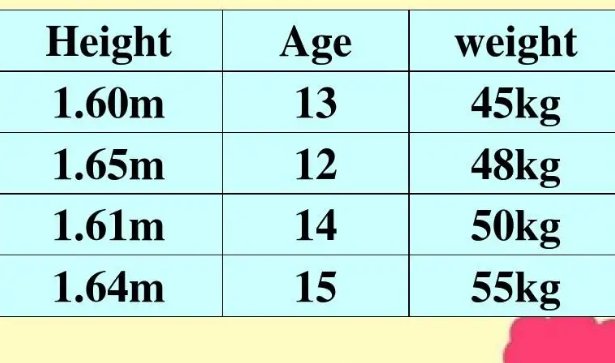 1.65米用英语翻译是什么？