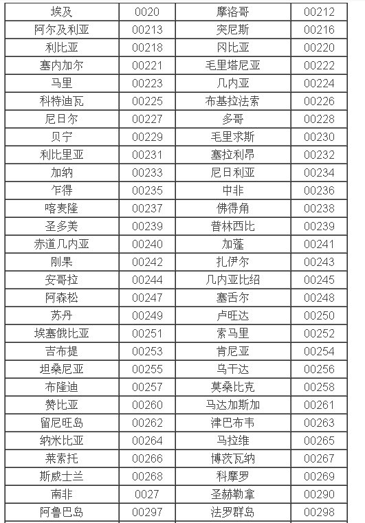 0001是哪个国家的区号