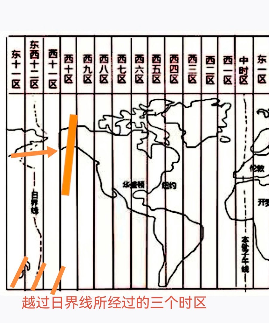 从东十区到西十区经过几个时区?