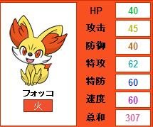 口袋妖怪XY初始御三家选哪个好？能不能给点具体的资料