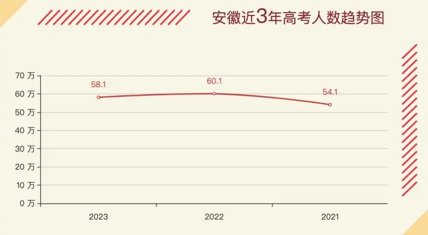 2023年安徽高考会怎么改革？