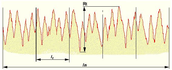 Rmax是什么的意思