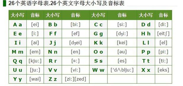 26个字母的音标是什么？