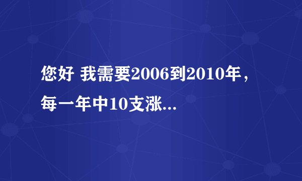 您好 我需要2006到2010年，每一年中10支涨幅最大和10支跌幅最大的股票，最好能有分析 谢谢