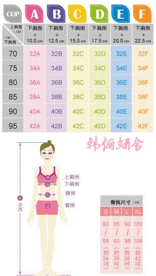 文胸100c是什么意思?