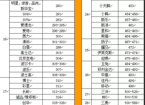 空调遥控器的代码表是什么，在哪