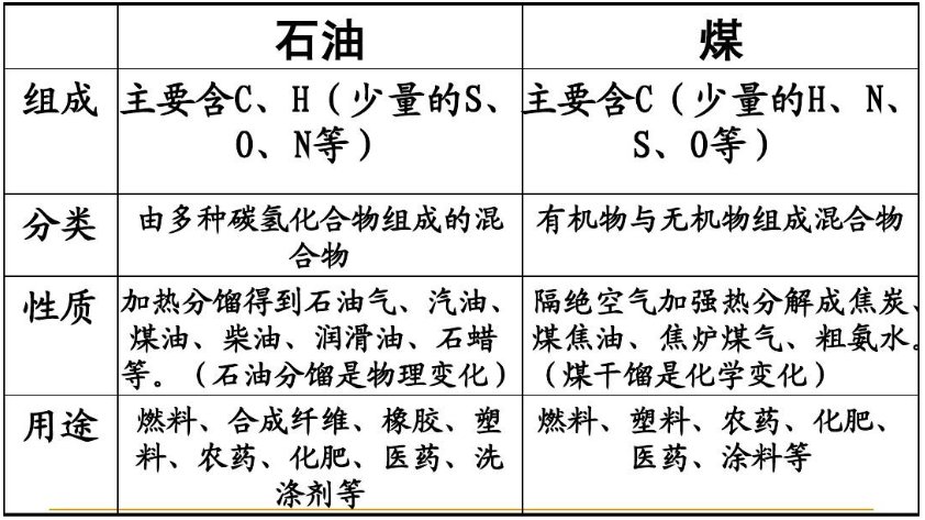 化学中的无机是指什么?