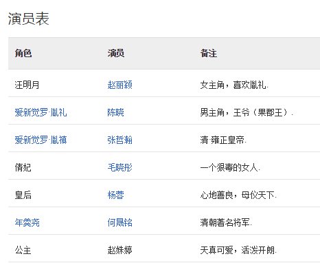 明月传奇电视剧演员表