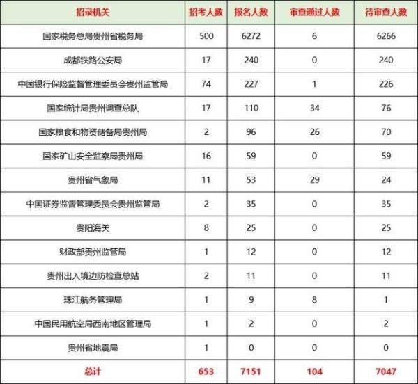 2023年国家主要职位列表
