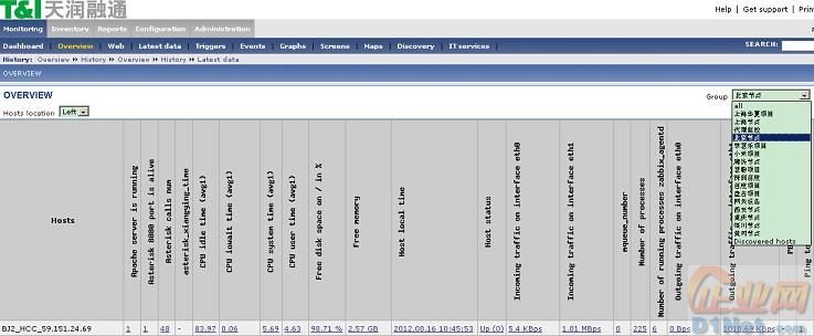 D1优尚网的网站发展
