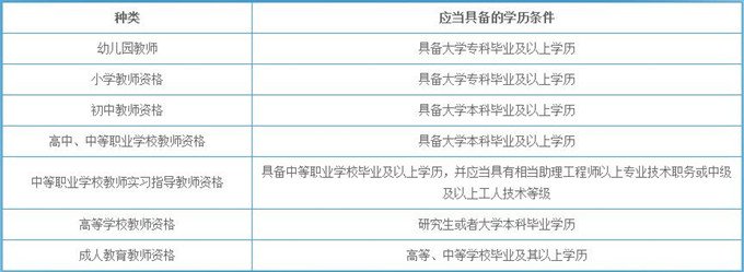 2016教师资格证报名时间是什么时候呢？报名条件有哪些？