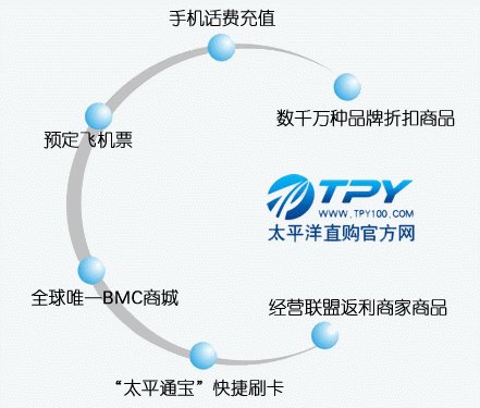 诚购网的前景瞻望