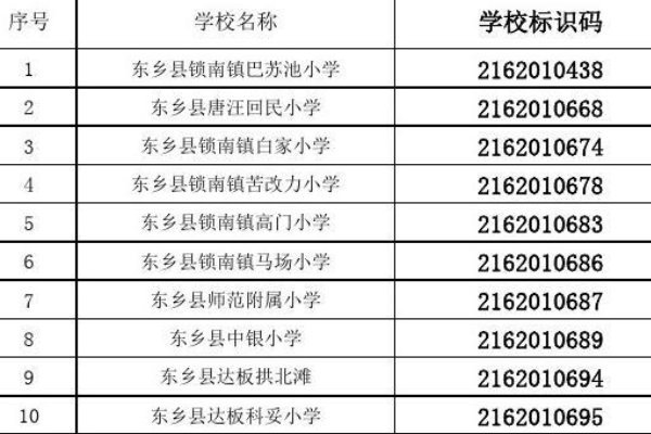 如何查询学校标识码呢？