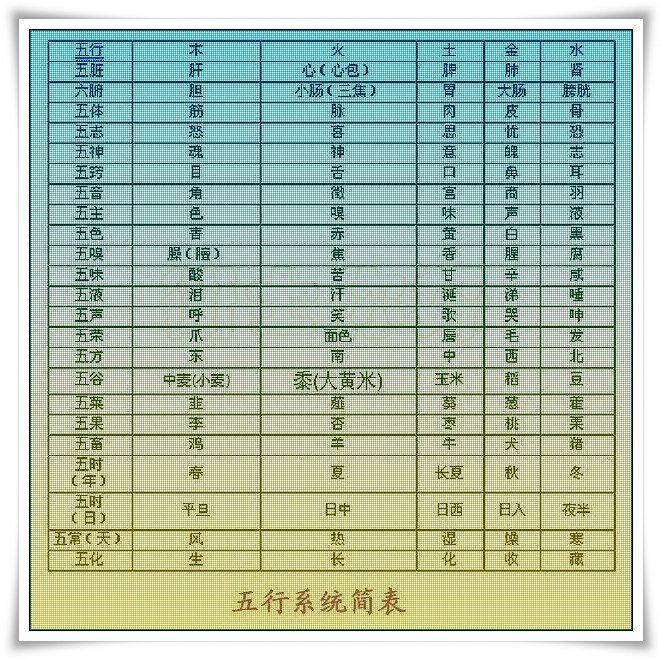 五行逍遥决的章节目录
