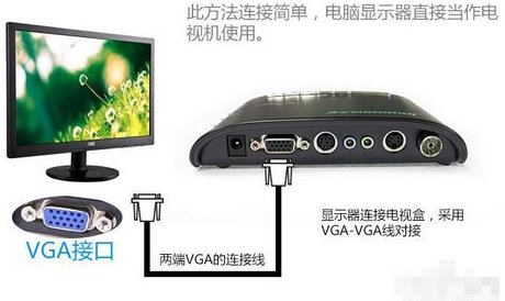 电脑液晶显示屏怎么转换成电视机看电视？