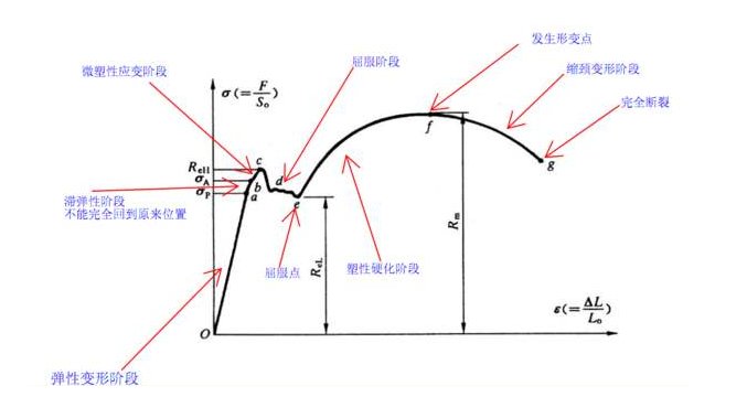 拉伸强度是什么意思？