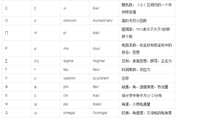 粒度单位Φ怎么读?