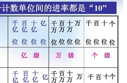 一个亿到底是多少呢？