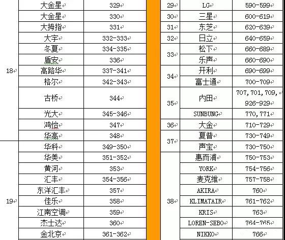 空调遥控器的代码表是什么，在哪