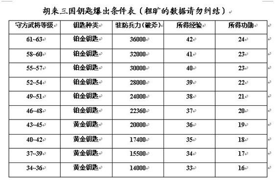 胡莱三国屌丝怎么得汉铢