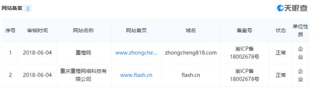 重庆重橙网络科技有限公司怎么样？