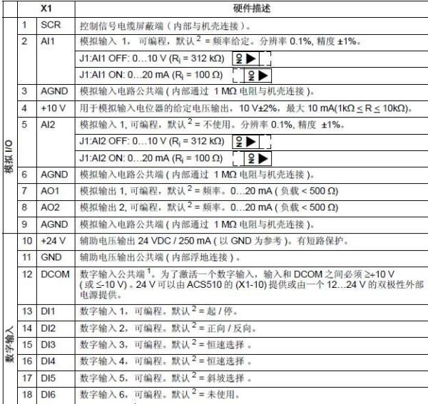ABB变频器的工作原理是怎样的？