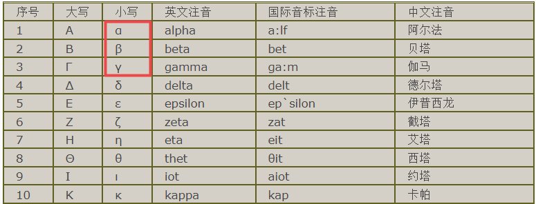 α、β、γ是什么意思啊？