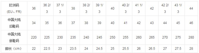 中国鞋尺码对照表是什么？