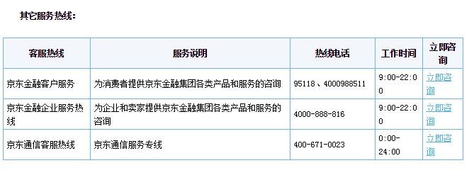 京东客服电话是什么？