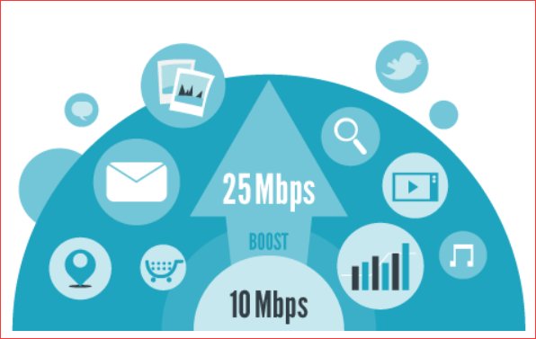 10兆网速是多少