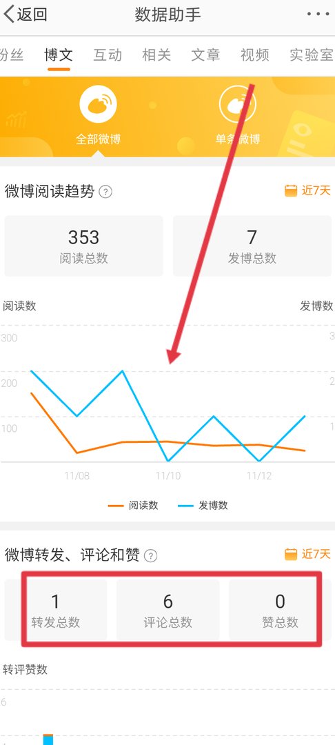 如何看自己微博被阅读的次数？